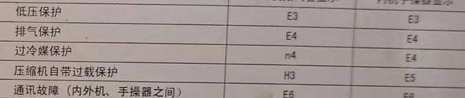 奉节空调电话在哪里找